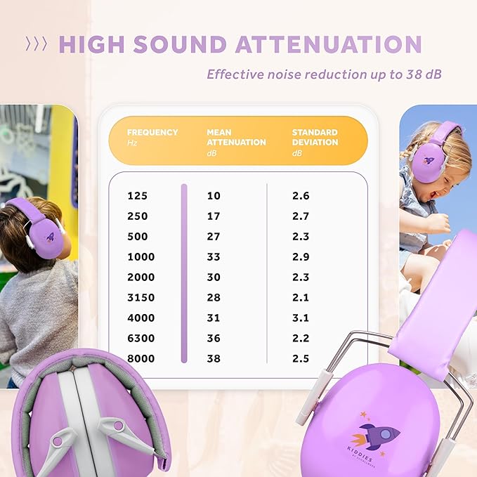 Schallwerk ® Noise Protection Headphones for Kids – Ear Protection for Kids, Toddlers, and Babies