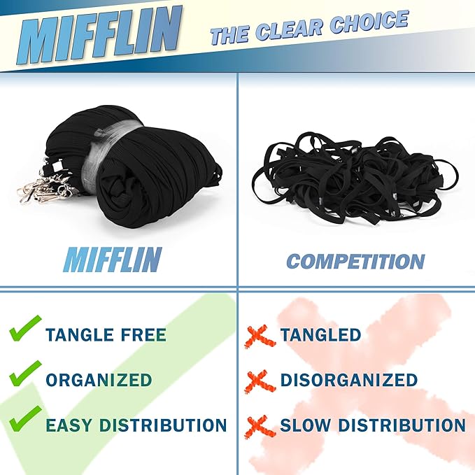 MIFFLIN-USA Flat Breakaway Safety Lanyard for ID Badges (Black, 36 Inch, 25 Pack), Soft Woven Neck Line