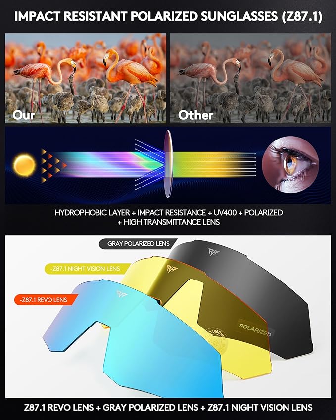 Sunglasses UV Protection Cycling Sunglasses for Men and Women,Impact Resistance Z87.1 for Construction