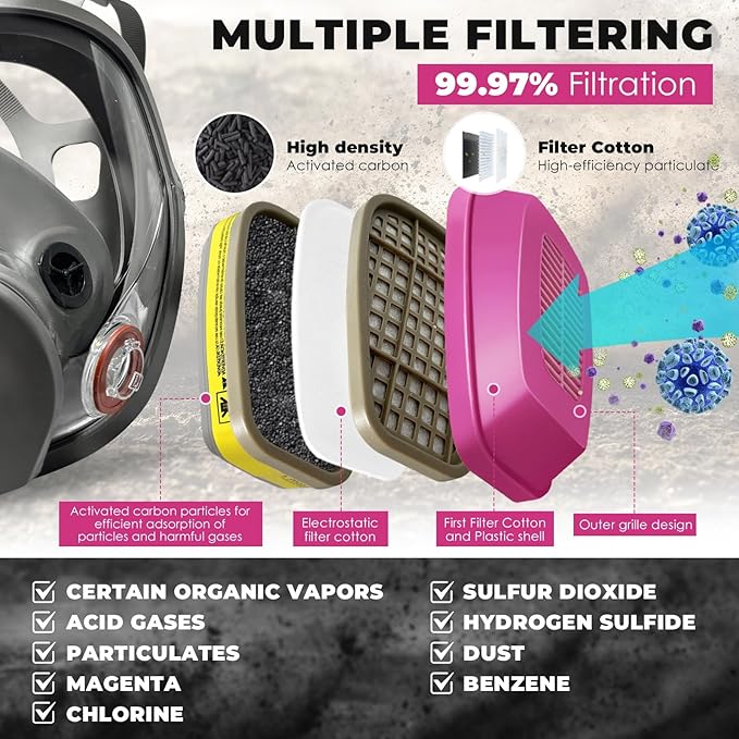 Full Face Respirator Mask, Paint Respirator Mask with 60923 Filters against Organic Vapor Gases for Spray Paint Chemicals Epoxy Resin Welding Sanding