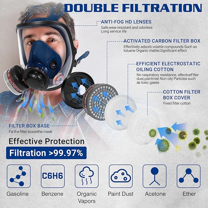 Respirator Mask, Reusable Face Respirators with Filters, Gas Masks Against Chemicals/Organic Vapor/Formaldehyde