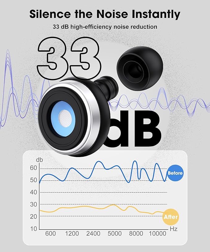 Ear Plugs for Sleeping, 30dB Noise Canceling Reusable Silicone Ear Plugs,8 Eartips with Portable Box, Perfect for Concerts,Snoring, Study, Sleep and Travel