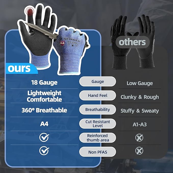 Schwer A4 AIR-SKIN Cut Resistant Work Gloves AR3900 with Extreme Lightweight & Thin, Grip Gloves for Fishing, Refined Work, Mechanic, Gardening, Touch-Screen, Non-PFAS, 3D-Comfort Fit, 1 Pair, M