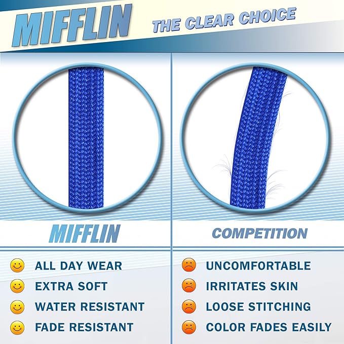 MIFFLIN-USA Flat Breakaway Safety Lanyard for ID Badges (Blue, 36 Inch, 100 Pack), Soft Woven Neck Line