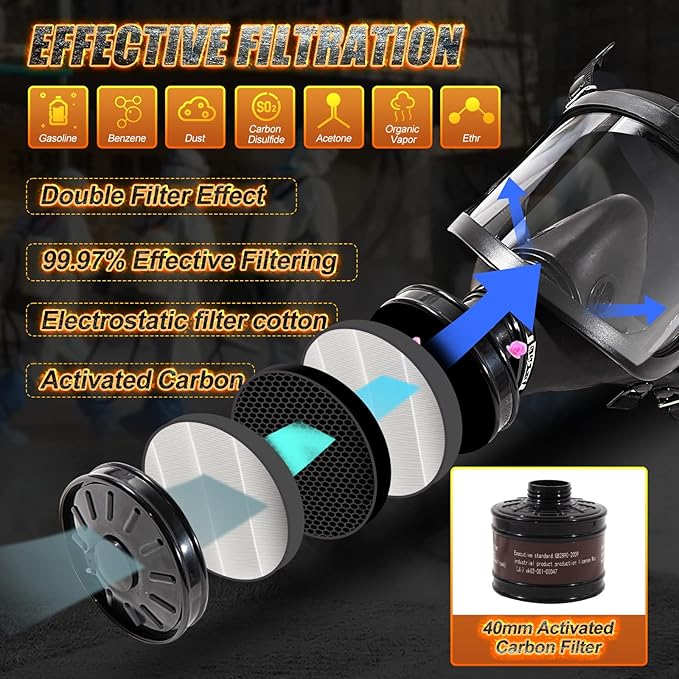 HANUU Gas Masks Survival Nuclear and Chemical, Gas Mask Military Tactical Respirator, Full Face Respirator Mask with 40mm Activated Carbon Filter for Dust, Vapors, Chemicals