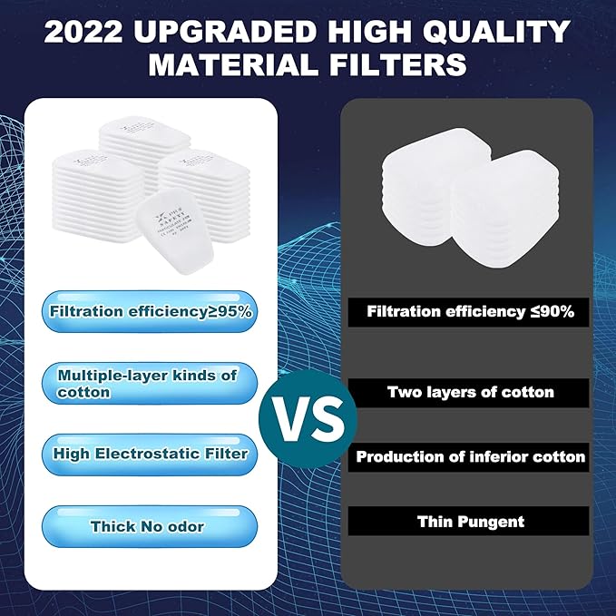 XPRO 20PCS 5N11 Respirator Filter Cotton - 6001 Filter Cartridges, Particulate Filter Cotton Respirator Filter, Against Dust, Spray Paint, Particles, for 6200, 6800, 6000, 7501, 7502 Series