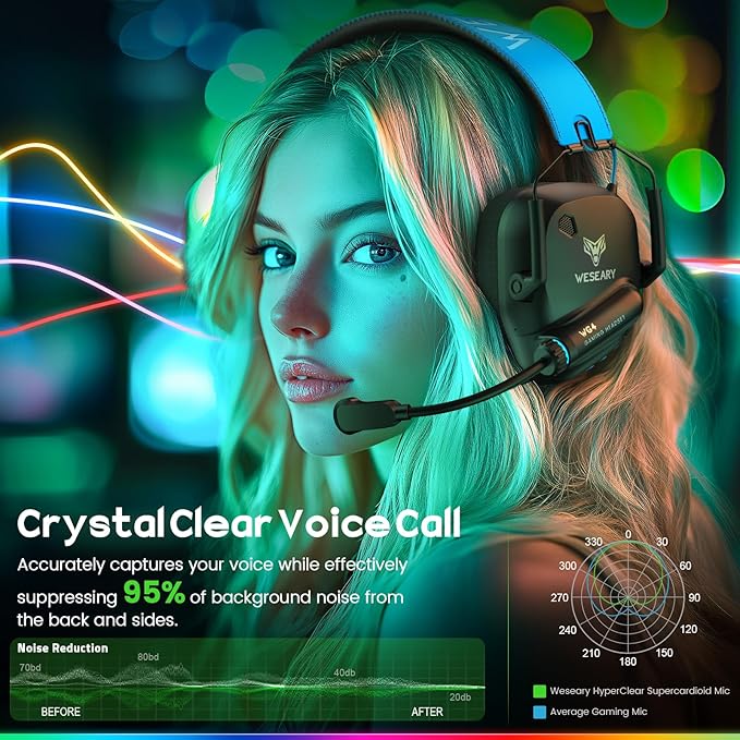 Wireless Gaming Headset 2.4GHz & Bluetooth 5.4 Gaming Headphones with ENC Mic, Ultra-Low Latency, Stereo Sound, Soft Earmuffs, Wireless Headsets for PS5, PS4, Switch, PC, Mac