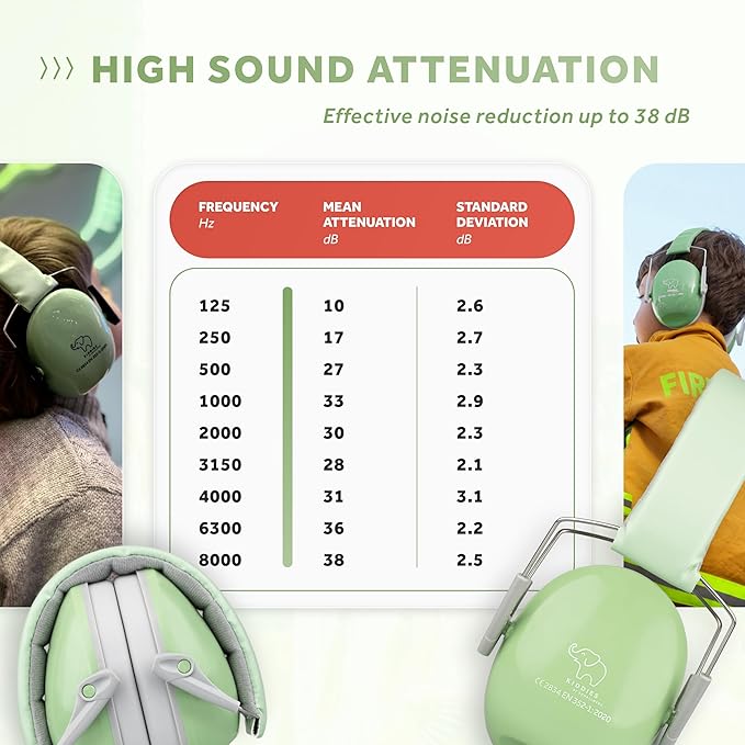 Schallwerk ® Noise Protection Headphones for Kids – Ear Protection for Kids, Toddlers, and Babies