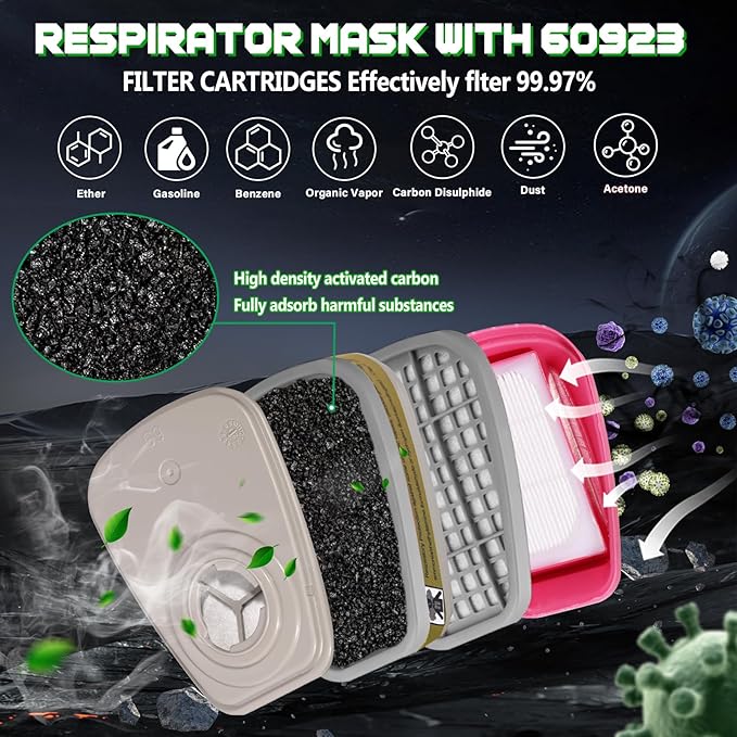 60923 Respirator Cartridge Particulate Filter, for 6000, 7000 and FF-400 Series Masks, Effective Filtering Organic Vapors, Acid Gases, Chemical, Dust … (6 Pair 60926)