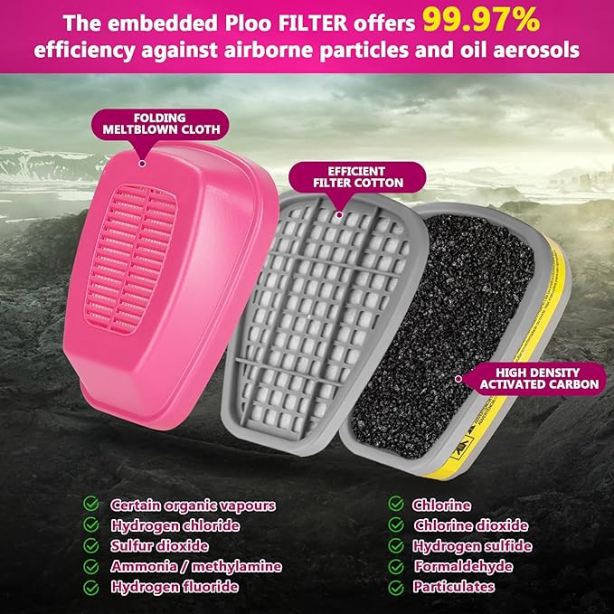 (1 Pair) 60923 Respirator Cartridge Particle Filter, Helps Protect Against Organic Vapors, Acid Gases, Chemical and Particulates