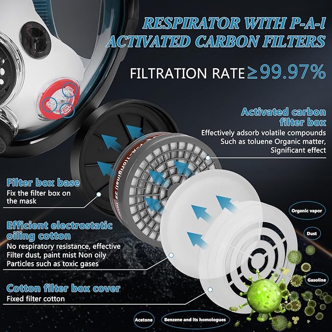 Full Face Respirator Mask, Gas Masks Survival Nuclear and Chemical, Gas Respirator with Activated Carbon Filters