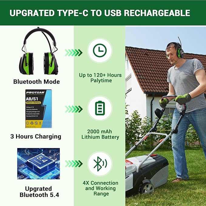 Upgraded AM FM Radio Headphones with Bluetooth 5.4,NRR 25dB Safety Ear Muffs for Noise Reduction,LCD Headset,Built-in Mic,2000mAh Rechargeable Hearing Protection for Walk,Lawn Mowing,Workshop(Green)