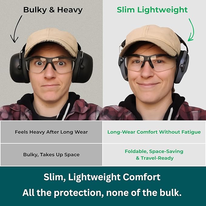 Pro For Sho 34dB NRR Hearing Protection Ear Muffs - Highest NRR in Compact Design, Ear Protection for Shooting, Mowing, Work