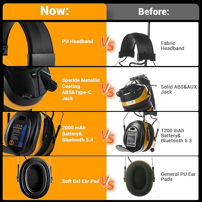 Upgraded AM FM Radio Headphones with Bluetooth 5.4,NRR 25dB Safety Ear Muffs for Noise Reduction,LCD Headset,Built-in Mic,2000mAh Rechargeable Hearing Protection for Walk,Lawn Mowing,Workshop(Yellow)