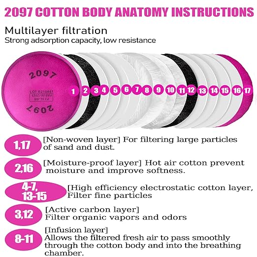 20 PCS (10 Pack) 2097 Particulate Filter, Installed on 2097 Filter for Respirator, Replacement for 6000 6200 6800 7000 7502 FF-4 Series, 2097 Filters Against Painting, Cutting, Woodworking