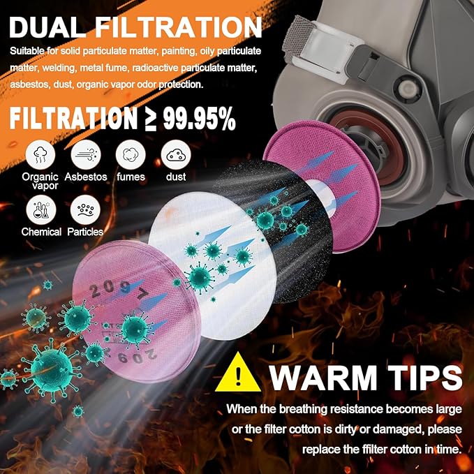 Reusable Half Facepiece Respirator Mask Set Against Organic Vapors,Dust,Asbestos, Painting,Welding,Sanding,Cutting