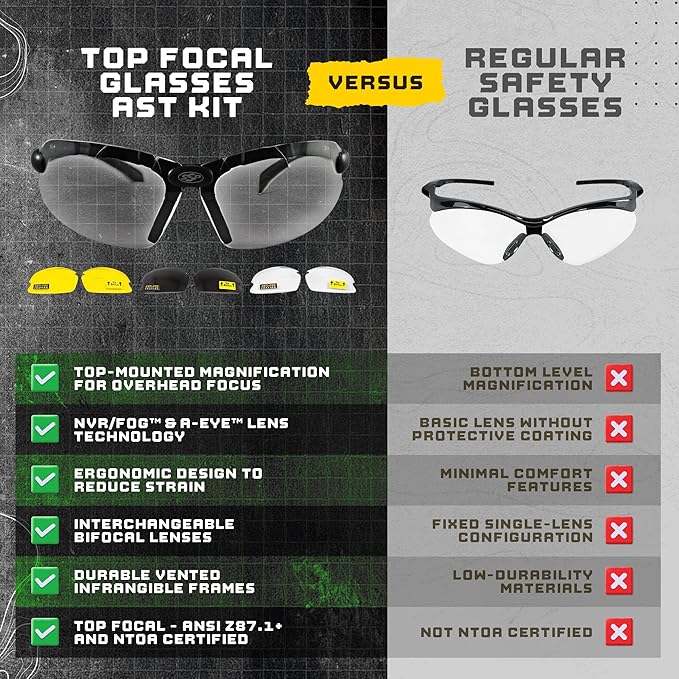 First Responder's Choice! Tactical Shooting Glasses for Front Sight Focus 99% of Inaccuracy Occurs When You Can’t See Your Sights. Maintains a Natural Shooting Stance. Top Focal® Anti-Fog, ANSI Z87.1+