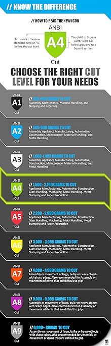MAGID D-ROC ANSI A4 Oil & Liquid Absorbing TriTek Work Gloves, 12 Pairs, Size 8/Medium (DXG48)
