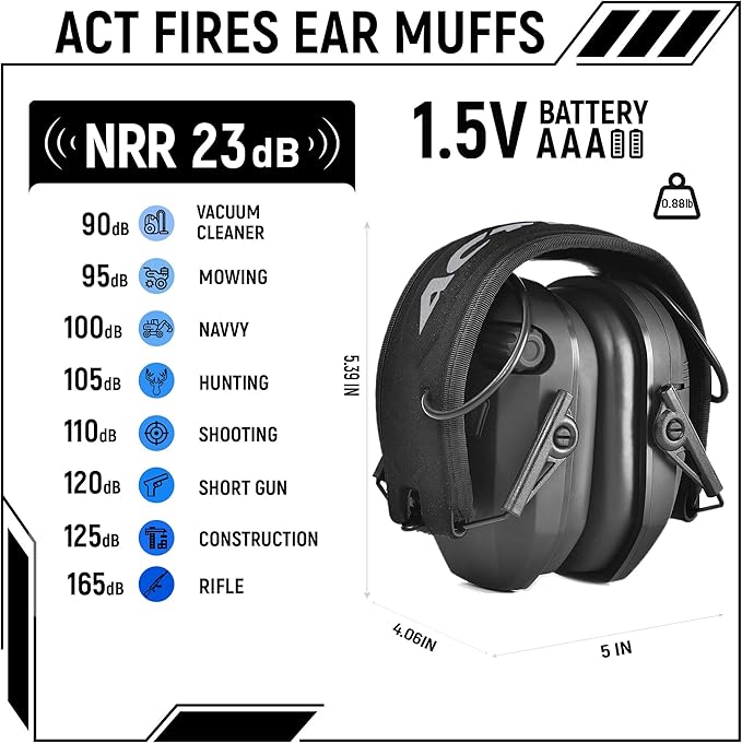Shooting Ear Protection for Gun Range, Active Noise Reduction NRR 23dB, Shooting Ear Muffs Hearing Protection