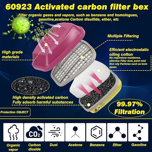 Respirator Filter(3 Pairs) - 60923 Respirator Cartridge for Respirator, Respirator Filters Compatible with 6000, 7000, FF-400 Series Respirator Against Acid Gases, Chemicals, Organic Vapors