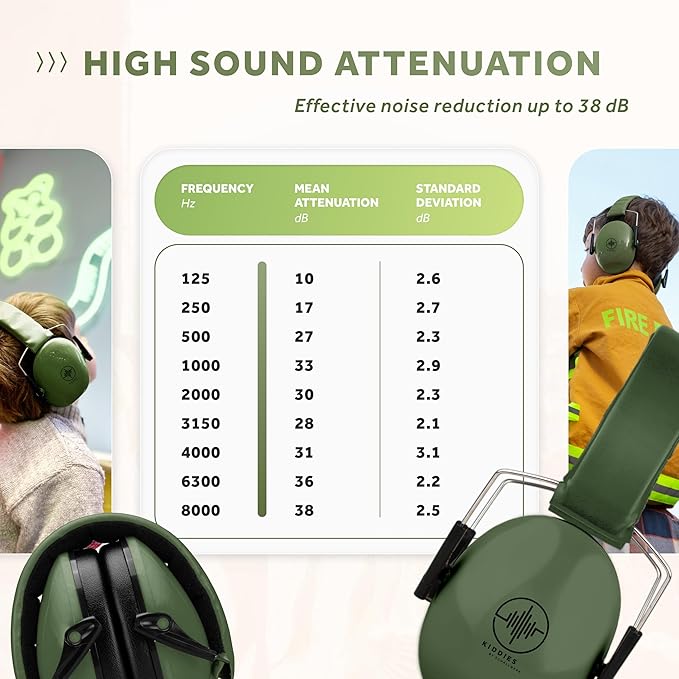 Schallwerk ® Noise Protection Headphones for Kids – Ear Protection for Kids, Toddlers, and Babies