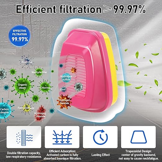 2 Pairs Full Face Respirator Mask with 60923 Filters - Reusable, Anti-fog, Protect Against Chemicals, Paint, Welding, Polishing, Sanding, Cutting, Dust, Spraying