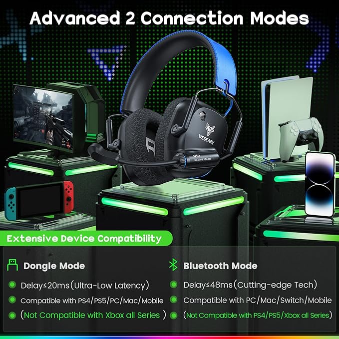 Wireless Gaming Headset 2.4GHz & Bluetooth 5.4 Gaming Headphones with ENC Mic, Ultra-Low Latency, Stereo Sound, Soft Earmuffs, Wireless Headsets for PS5, PS4, Switch, PC, Mac
