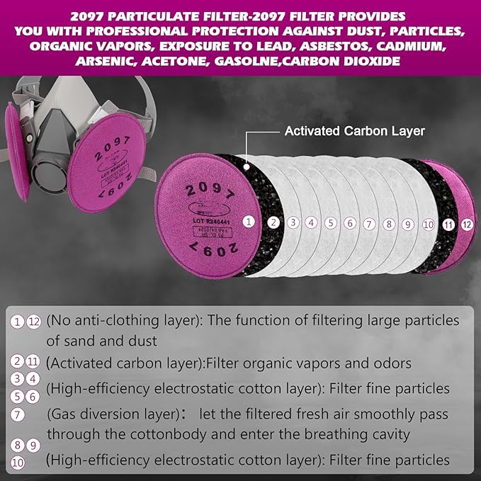 Respirator Mask with Filters - Reusable Gas Mask Against Organic Vapor Formaldehyde for Chemicals Spray Paint