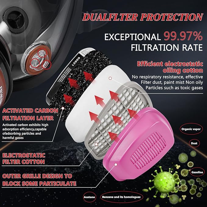Full Face Respirator Mask, Gas Masks Survival Nuclear and Chemical, Gas Respirator with Activated Carbon Filters