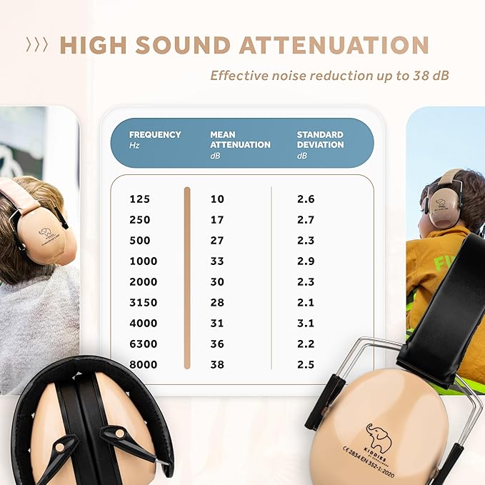 Schallwerk ® Noise Protection Headphones for Kids – Ear Protection for Kids, Toddlers, and Babies