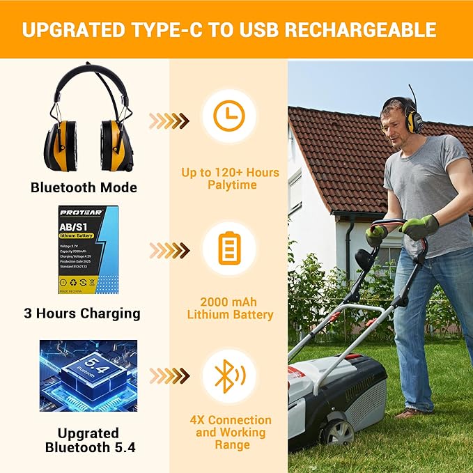 Upgraded AM FM Radio Headphones with Bluetooth 5.4,NRR 25dB Safety Ear Muffs for Noise Reduction,LCD Headset,Built-in Mic,2000mAh Rechargeable Hearing Protection for Walk,Lawn Mowing,Workshop(Yellow)