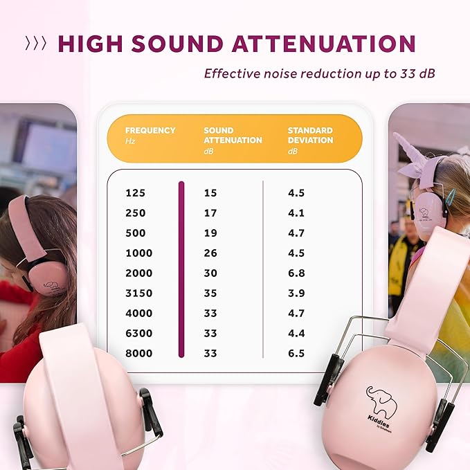 Schallwerk ® Noise Protection Headphones for Kids – Ear Protection for Kids, Toddlers, and Babies