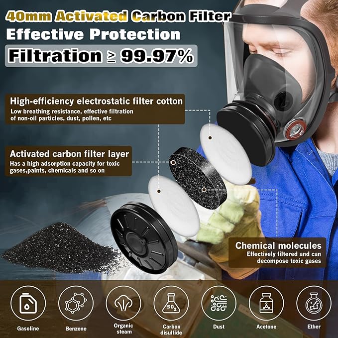 Gas Masks Survival Nuclear and Chemical,Anti-fog,Reusable Full Face Respirator Gas Mask with Activated Carbon Filter - Ideal for Survival,Construction and Industrial Use.