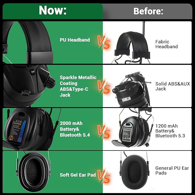 Upgraded AM FM Radio Headphones with Bluetooth 5.4,NRR 25dB Safety Ear Muffs for Noise Reduction,LCD Headset,Built-in Mic,2000mAh Rechargeable Hearing Protection for Work,Lawn Mowing,Workshop(Black)