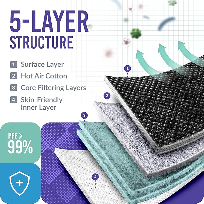 Medtecs KN95 Face Masks Disposable - Individually Wrapped, 5 Ply Protection & Extra Wide Elastic Ear Loops Design, ≧ 95% Filtration Efficiency | Mask Extender included, 50 PC - Black